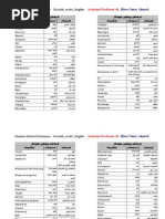 Kurdish / Arabic/englsh Medical Dictionary