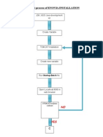 Flowchart Process of Enovia Installation