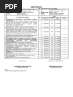 Contoh Form Pengisian sasaran kerja Pegawai (SKP) jabatan 