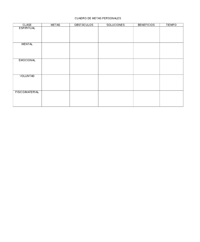 Cuadro de Metas Personales | PDF
