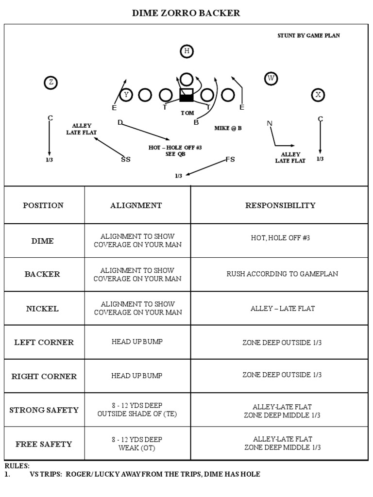 Football Defensive Alignment Strategies | PDF | American Football ...
