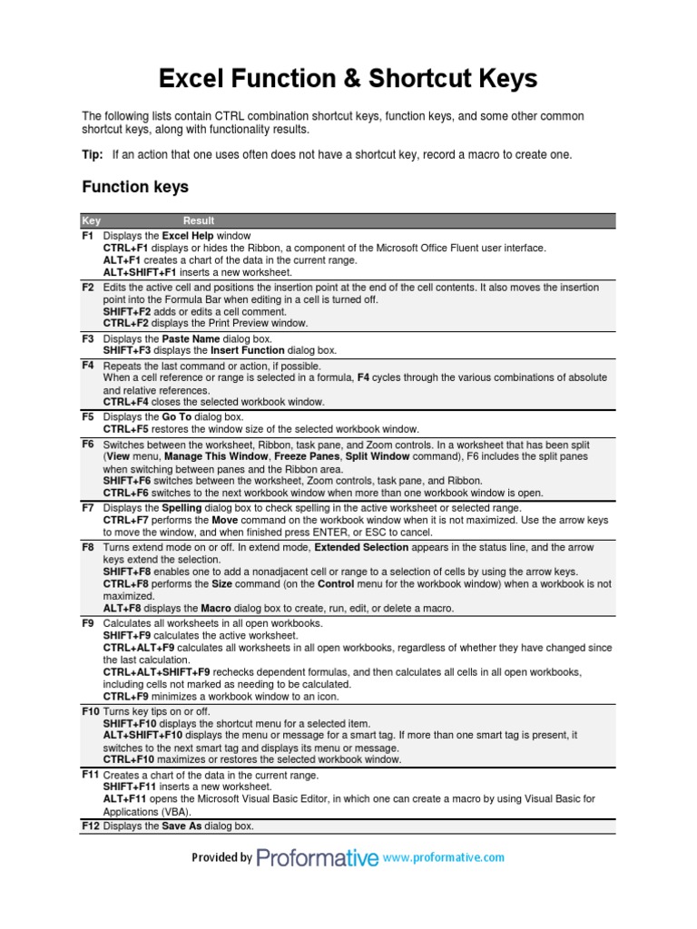 Excel Shortcuts and Function Keys Guide | PDF | Microsoft Excel ...