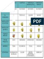 Analisis de Los Mercados