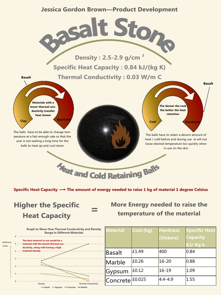 Optimal Materials for Heat Retention | PDF | Science & Mathematics