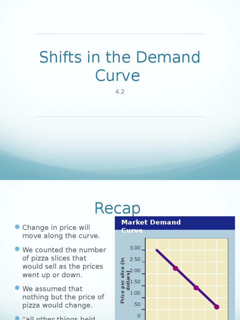 Shifts in The Demand Curve | PDF | Business | Social Science