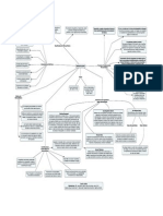 Mapa Conceptual Mercantilismo PDF