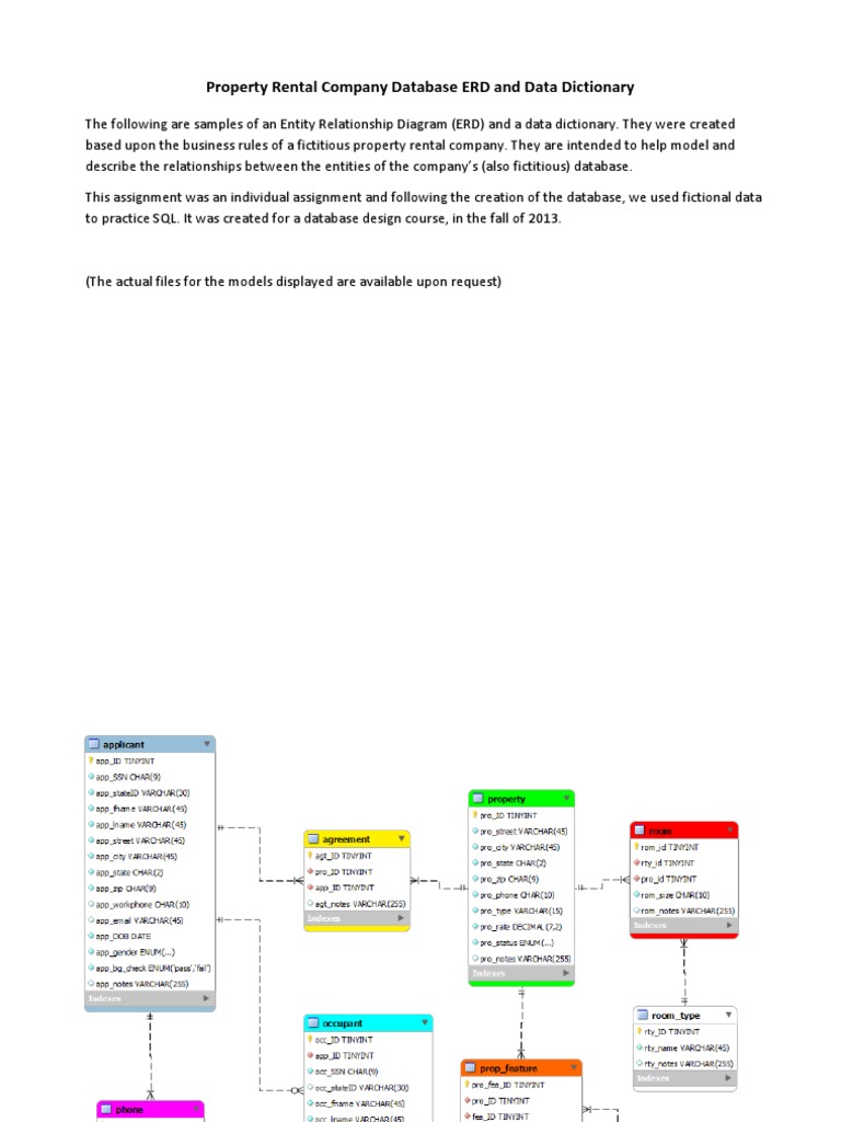 Property Rental Database ERD Guide | PDF | Computers