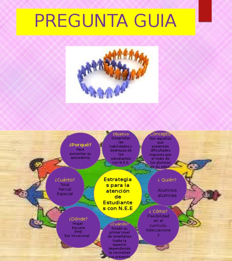 Diagrama de Pregunta Guìa La Inclusiòn Educativa | PDF
