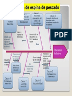 Espina de Pescado Diagrama Causa/ Efecto