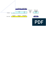 Sensitivity Analysis