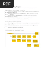 HSDPA Retainability Failure Cause Analysis Flowchart