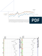 Oil Prices