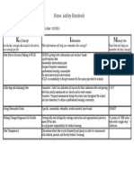 Kim Chart DDDM