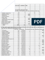 D-3780 Status of Rotary Magazine Subscriptions & Payments As of March 20, 2015.