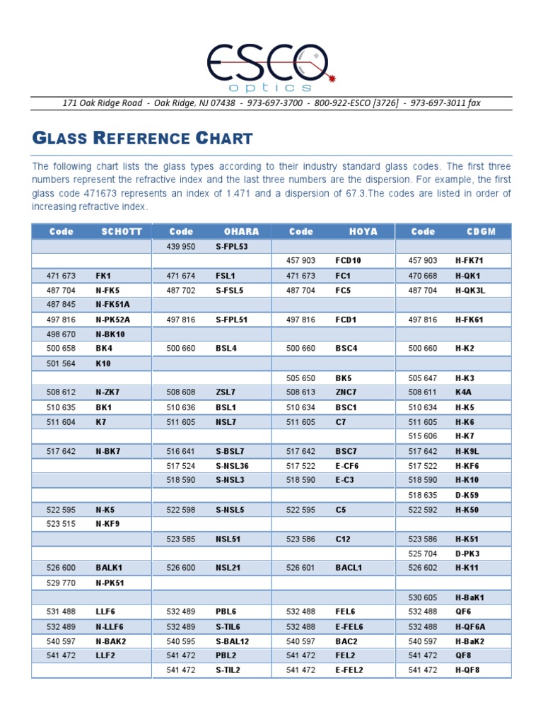 Glass Reference Chart Glass Engineering And Science Electrodynamics