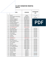 Daftar List Donatur Panitia Phytoplasm Vi