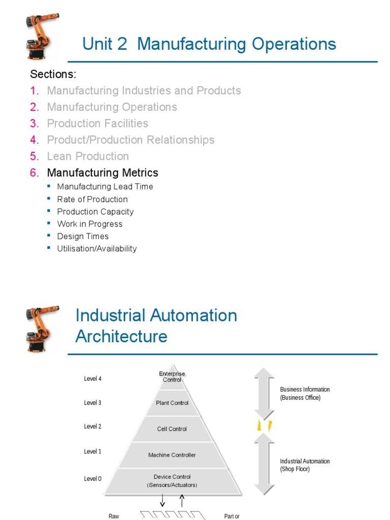 Unit 2 Manufacturing Operations: Sections | PDF | Business Economics ...