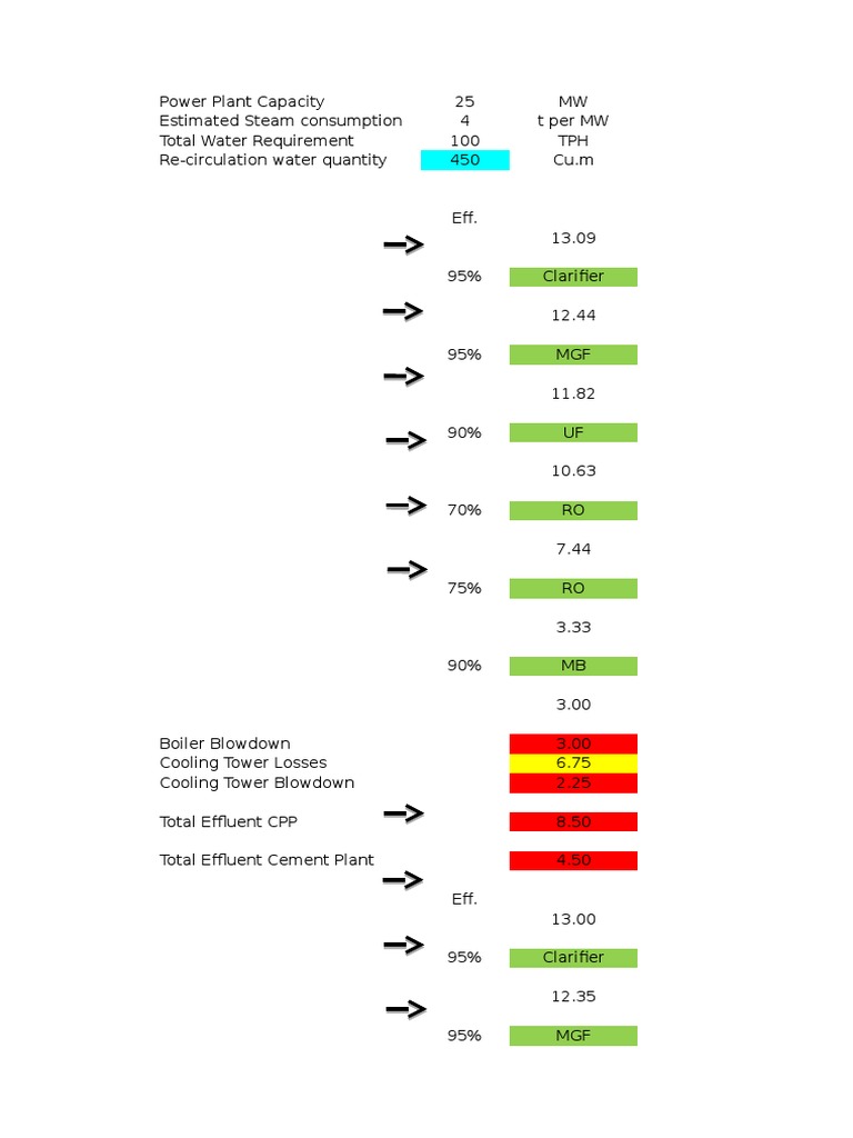 RO Plant Capacity and Design Calculations | PDF