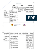 Problems Findings Conclusions Recommendations: Executive Summary