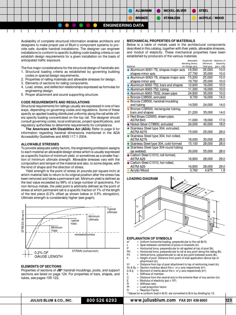 Handrail Calculation | PDF | Bending | Strength Of Materials