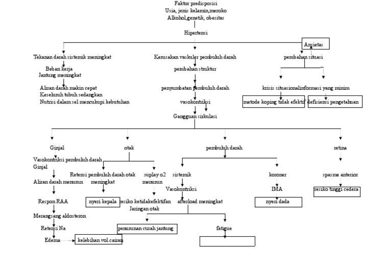 Faktor Predisposisi PDF