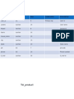 TBL - User: Field Type Size Constraints Description