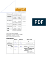 Valores Normales en Pcte