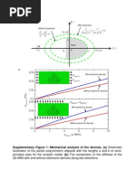 Supplementary Figure 1: Mechanical Analysis of The Devices. (A) Schematic