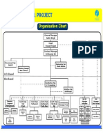 Organisation Chart PDF