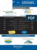 Infographic - Process Mapping vs Process Modeling.pdf