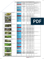 Tabela Za Kreiranje Vlastitog Programa Prskanja PDF
