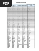 List of Verbs (Lista de Verbos)