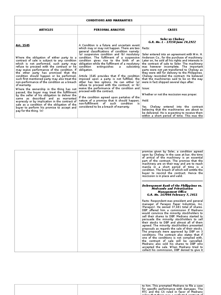 Condition and Warranties PDF Implied Warranty Lawsuit