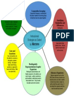 Marzano's Chart