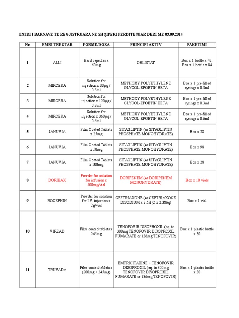 Regjimi Barnave Update 21. 10 .2014 | PDF