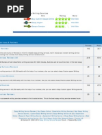 Download Essay Writing Service Reviews UK by Jinu Madhavan SN259679470 doc pdf