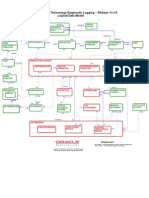 R11510 Diagnostic Logging ERD