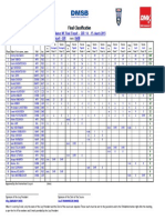 Final Classification