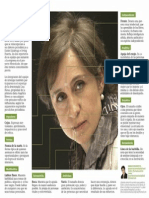 Rostro Aristegui