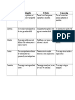 One-Pager Rubric