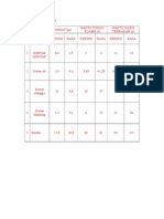 Data Pengamatan Kelompok 1 Termo