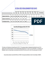 2014-15 Realignment Data