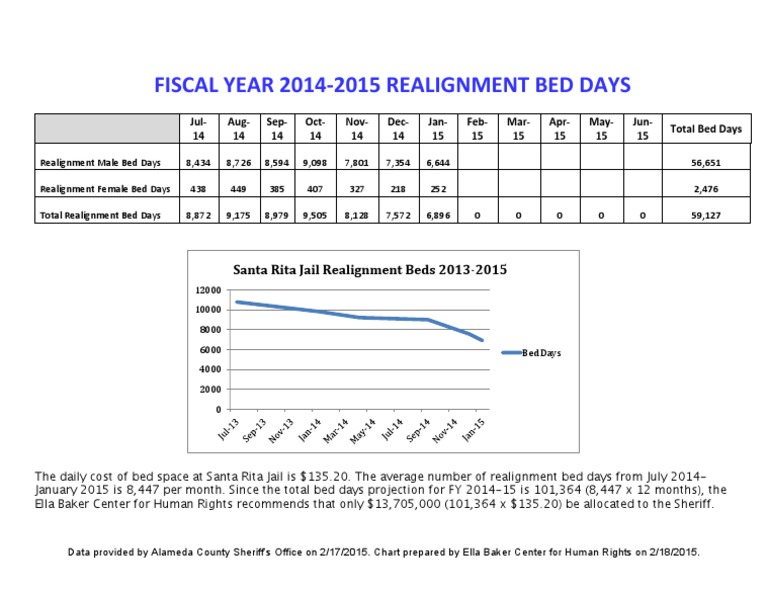 2014-15 Realignment Data | PDF