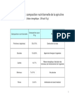 Tableau Recapitulatif Spiruline