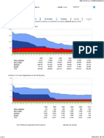 Jci Info Statistics