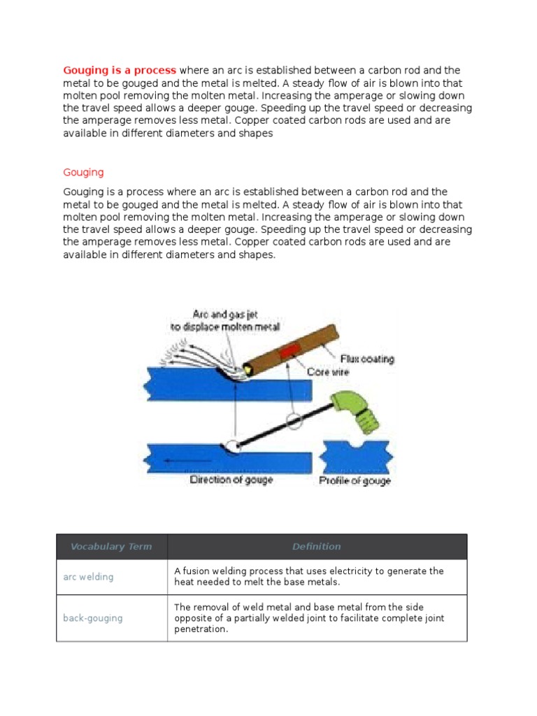 Gouging | PDF | Welding | Construction