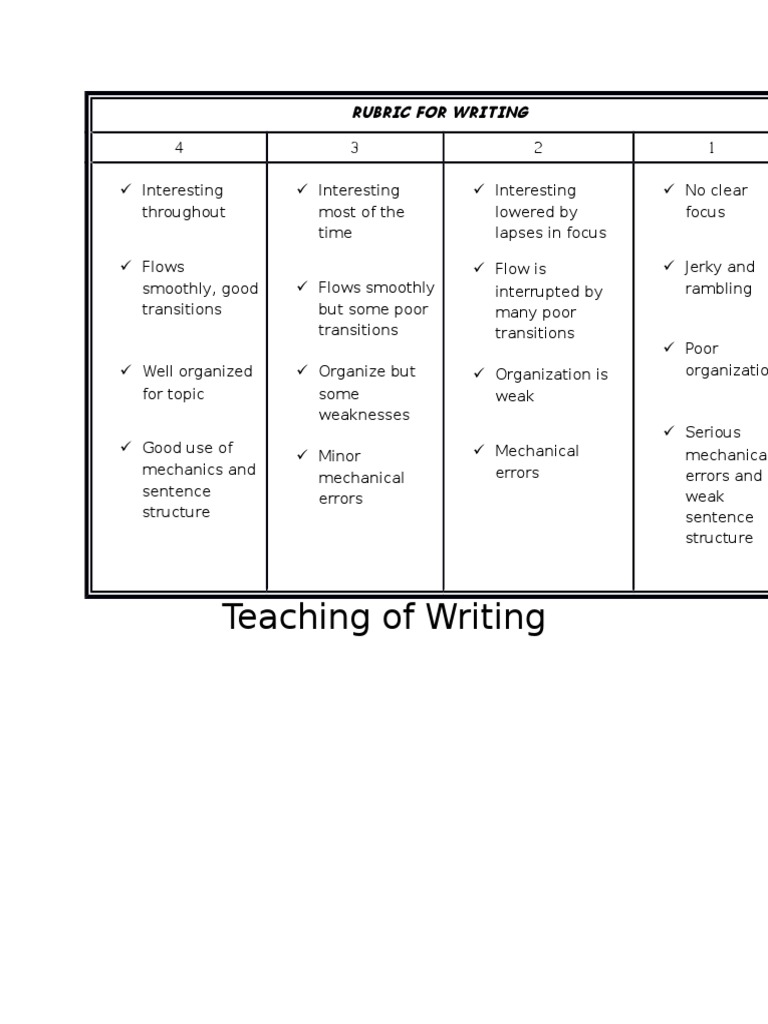 Writing Assessment Rubric Guide | PDF | Career & Growth | Foreign ...