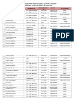 Daftar Peserta SOP VII2