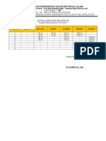 jadwal praktikum LAB