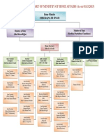 OrganizationalChart (E)